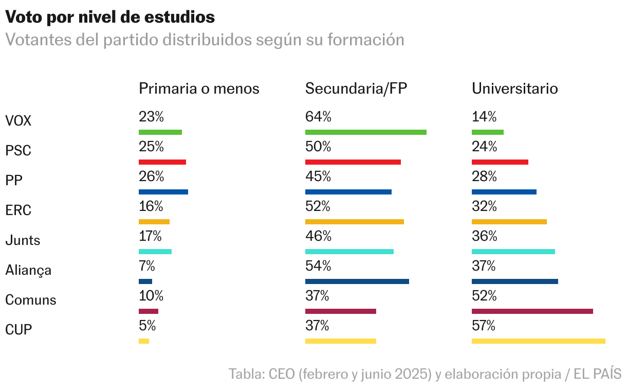 Tabla