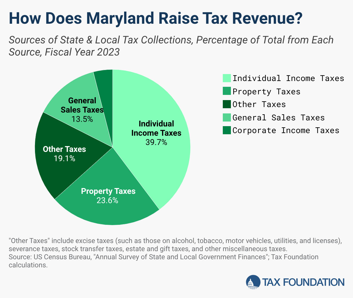 how much is tobacco tax in maryland 2026 Maryland Tax Rates & Rankings