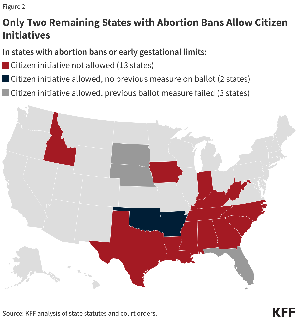 Only Two Remaining States with Abortion Bans Allow Citizen Initiatives data chart