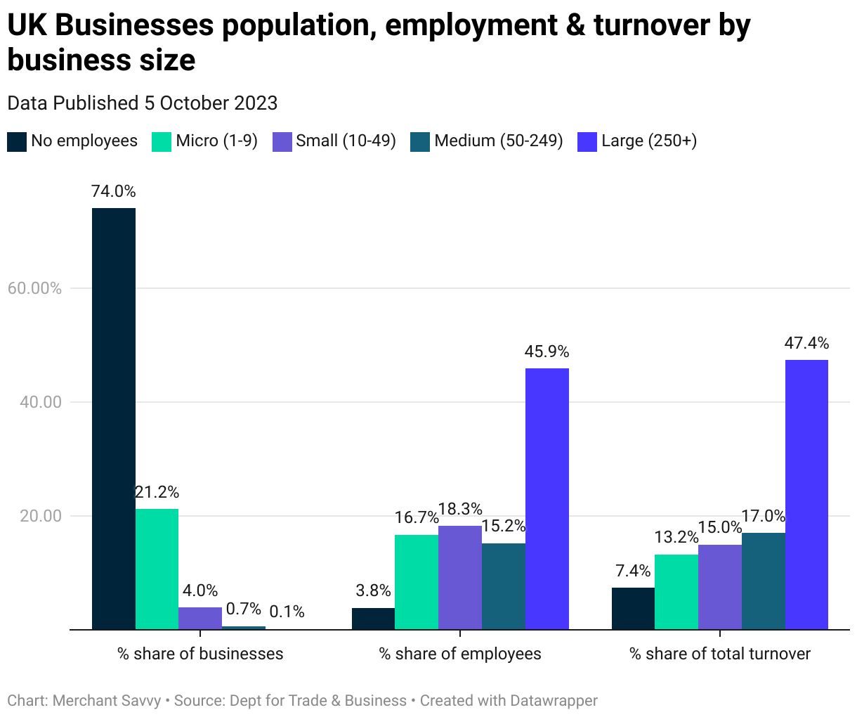 UK Small Business Statistics (2024 Update) full