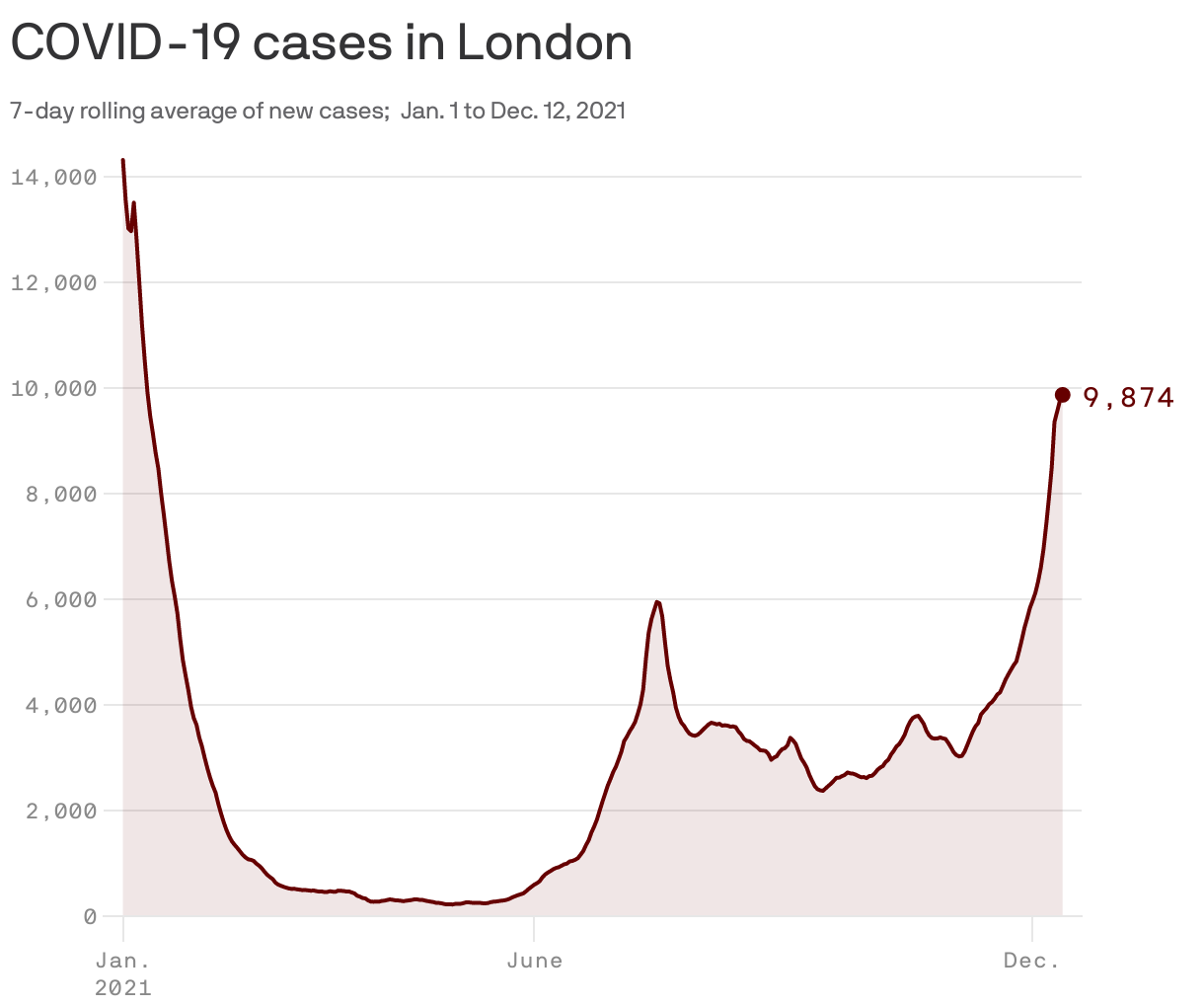 COVID-19 cases in London