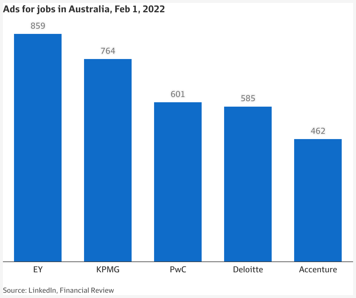 more-pay-rises-ahead-in-consulting-sector-accenture