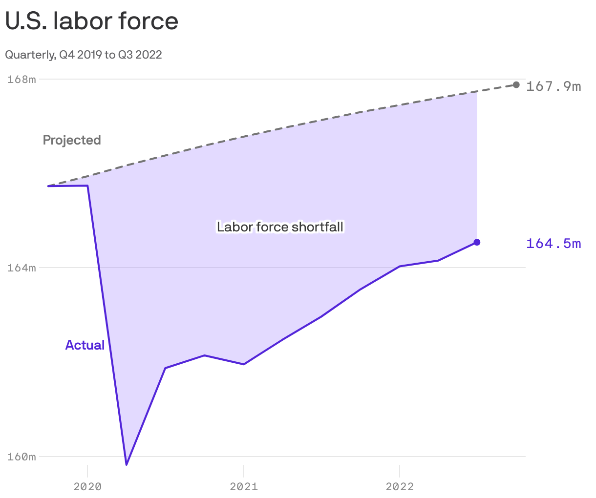U.S. labor force