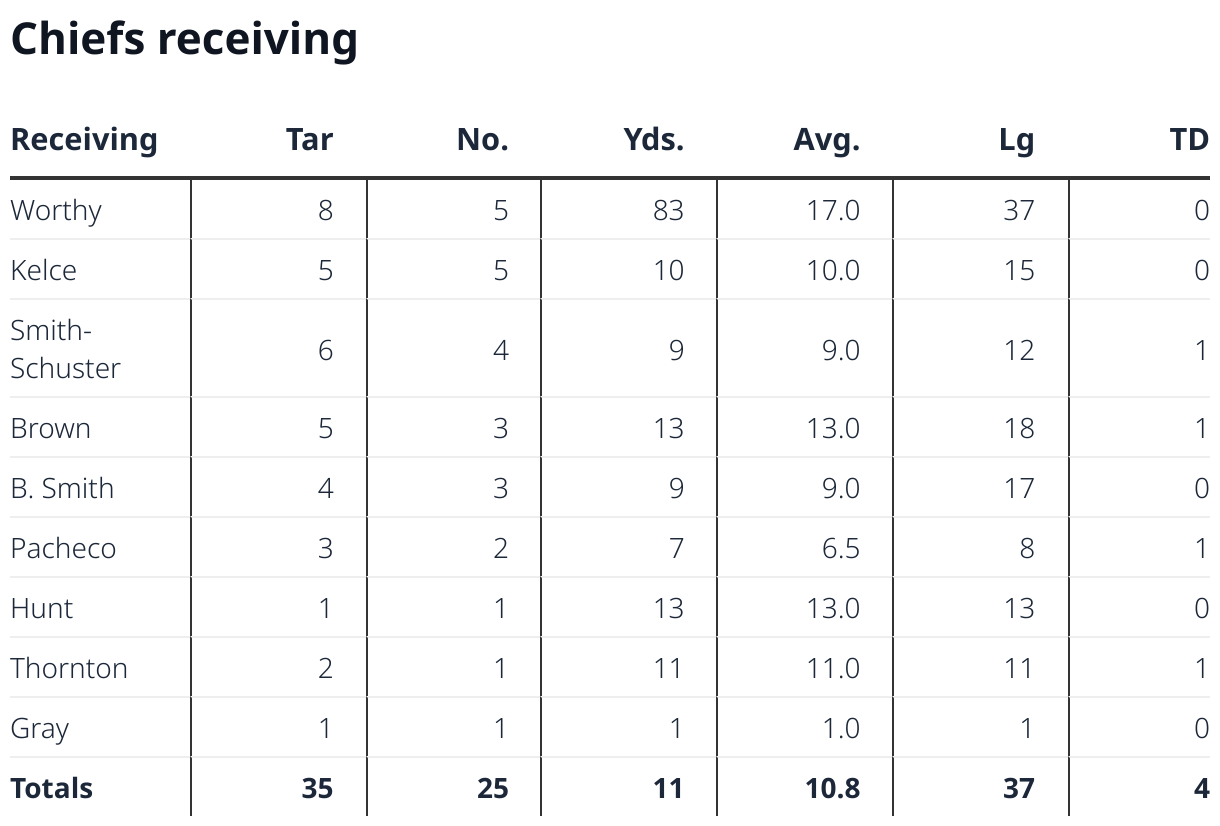 Ravens And Chiefs Stats From Their Week 4 NFL Game In KC Kansas City Star ravens-and-chiefs-stats-from-their-week-4-nfl-game-in-kc-kansas-city-star