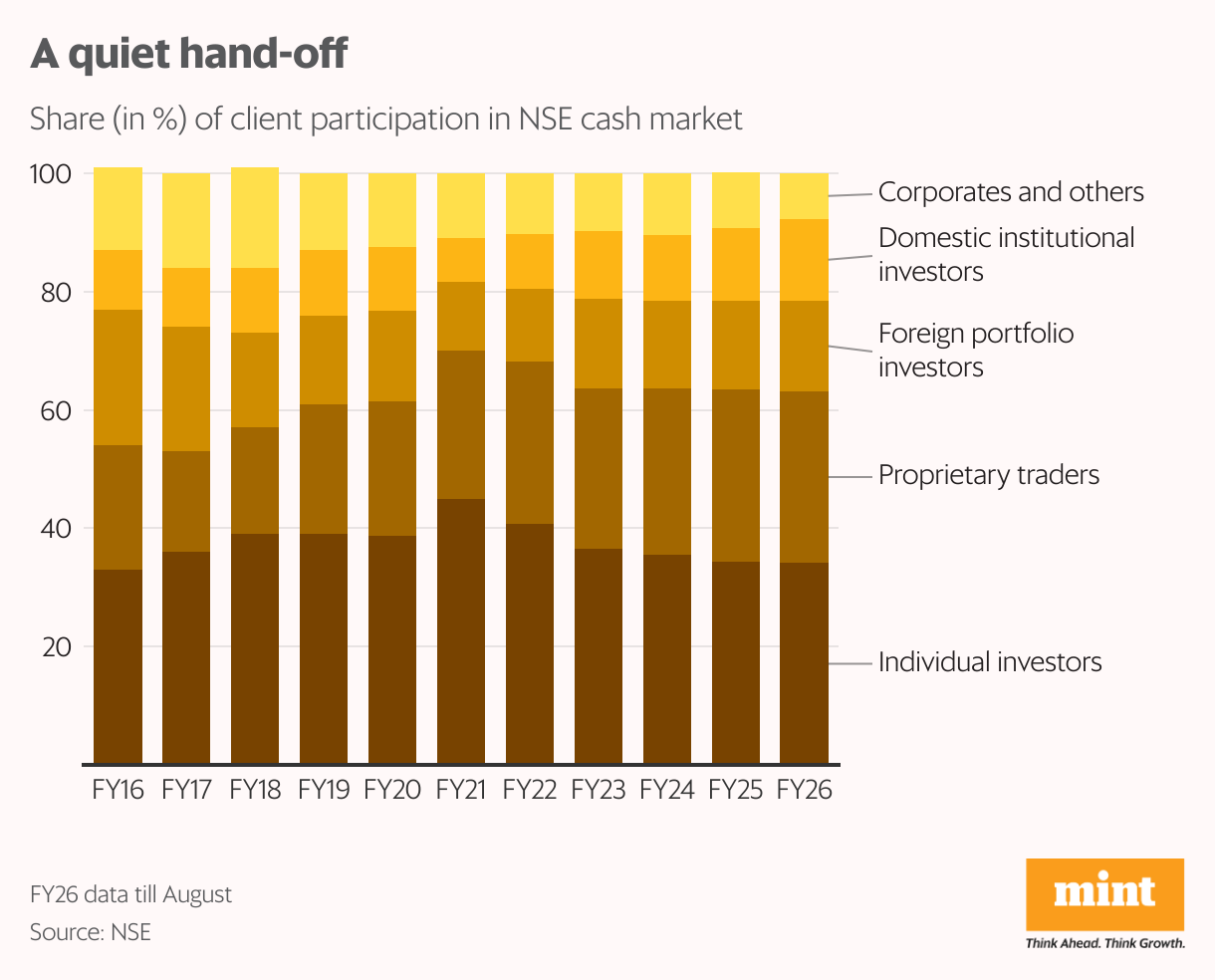 A quiet hand-off (Stacked column chart)