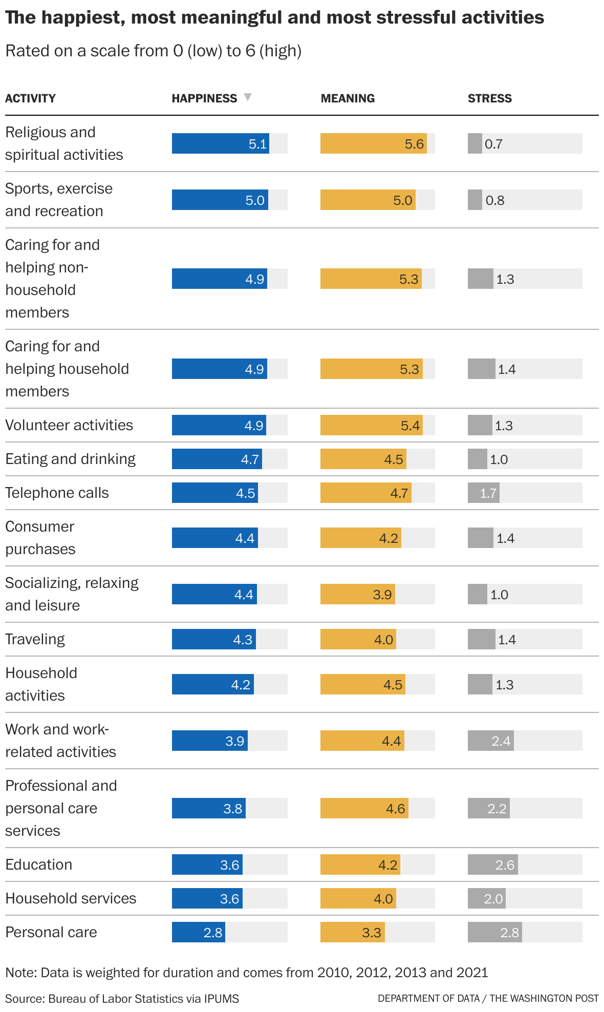 The happiest, least stressful, most meaningful jobs in America The