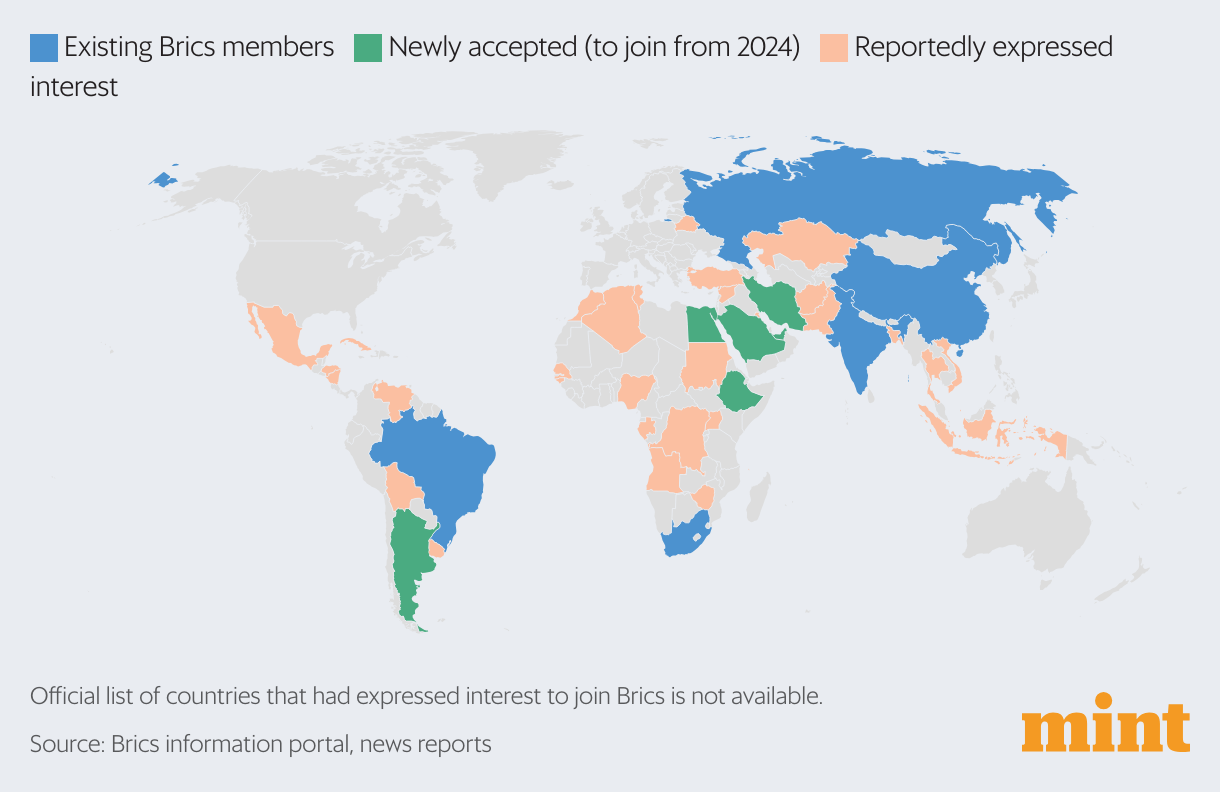 In Charts: The Math Behind Brics Expansion | Today News