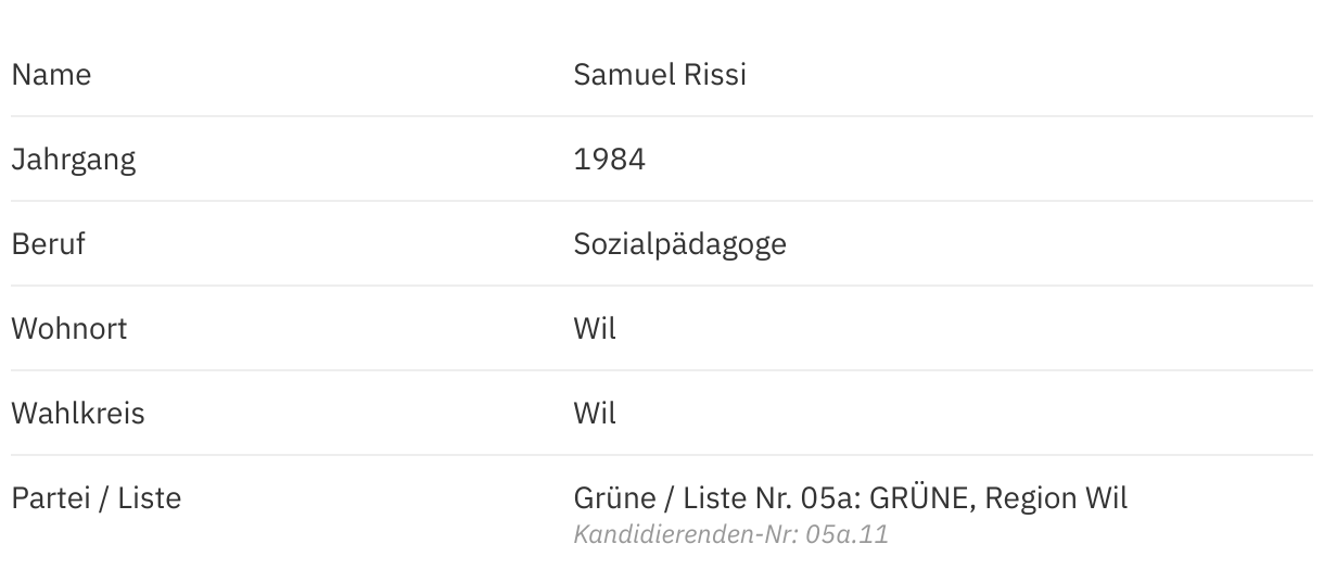 Samuel Rissi (Grüne) im Porträt | St.Galler Wahlen 2024