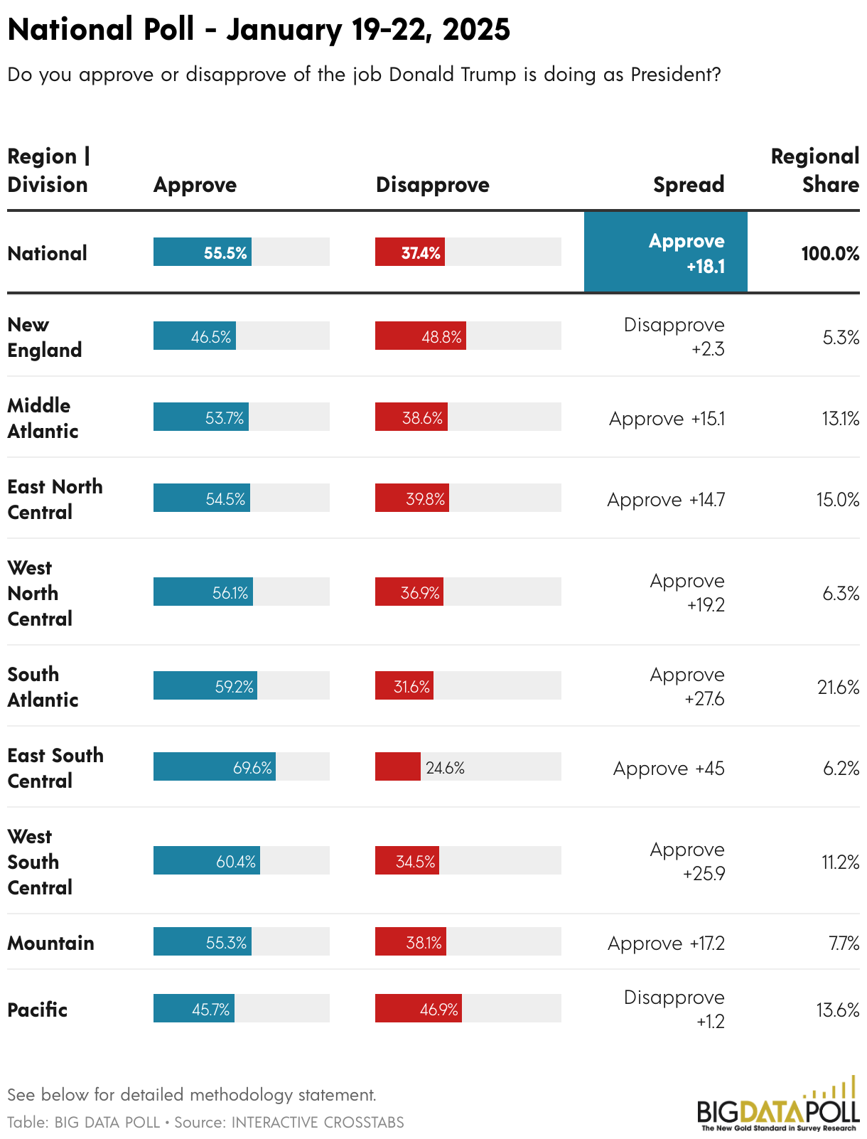 National Poll - January 19-22, 2025