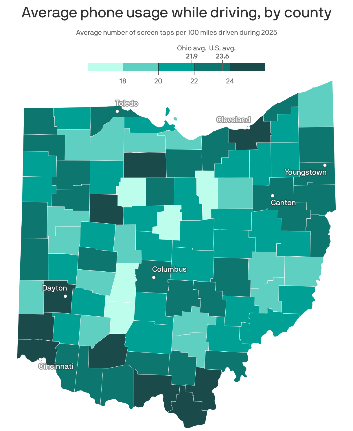 A map of Ohio showing average phone usage while driving, by county. Usage is determined by average number of screen taps per 100 miles driven in 2025. On average, Ohioans tap their phone screens 21.9 times per 100 miles, lower than the U.S. average of 23.6 taps. The rate varies by county, from a low of 15.4 in Morrow County to a high of 26.0 in Highland County.
