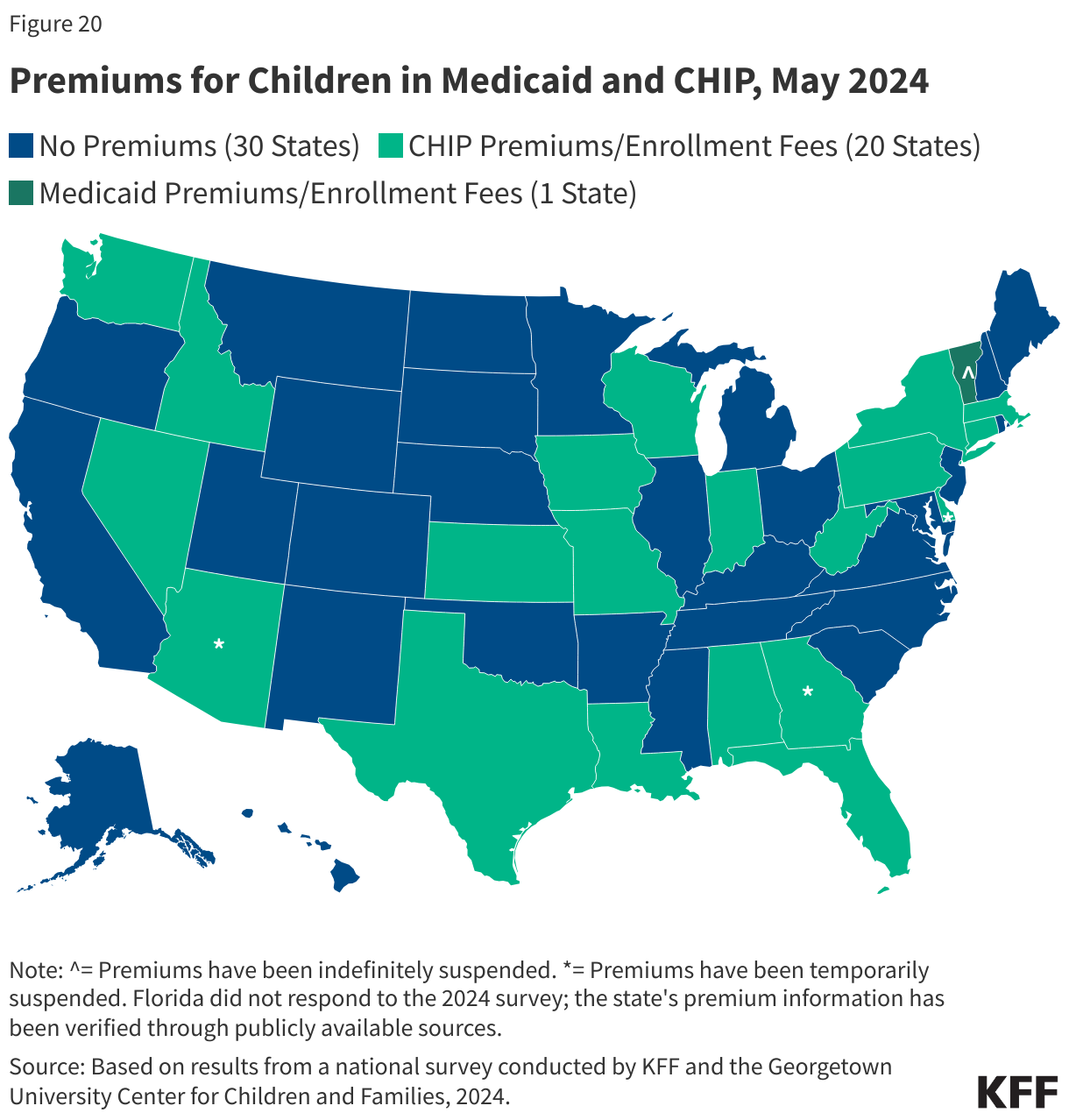 Premiums for Children in Medicaid and CHIP, May 2024 data chart