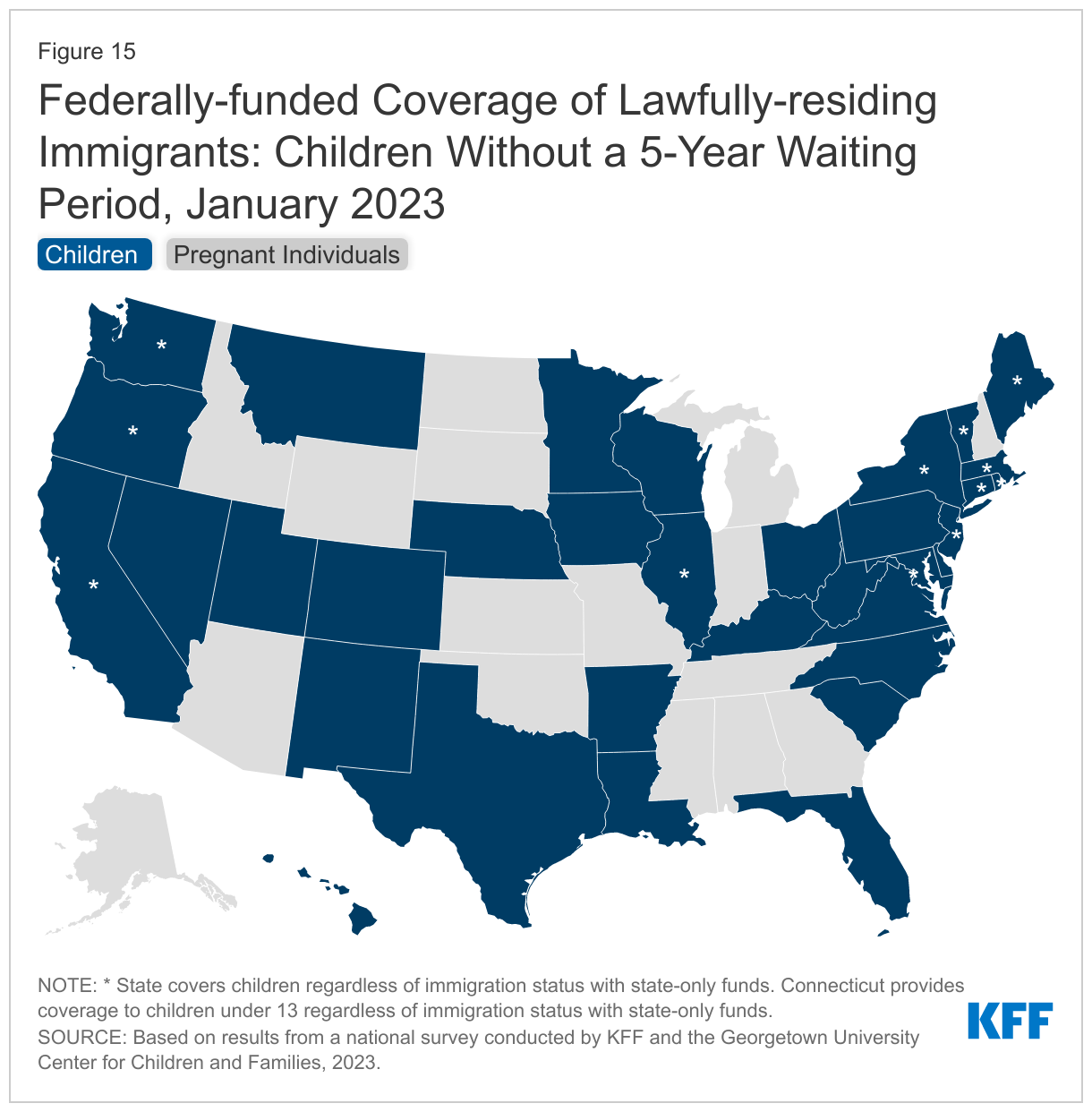 Federally-funded Coverage of Lawfully-residing Immigrants: Children Without a 5-Year Waiting Period, January 2023 data chart