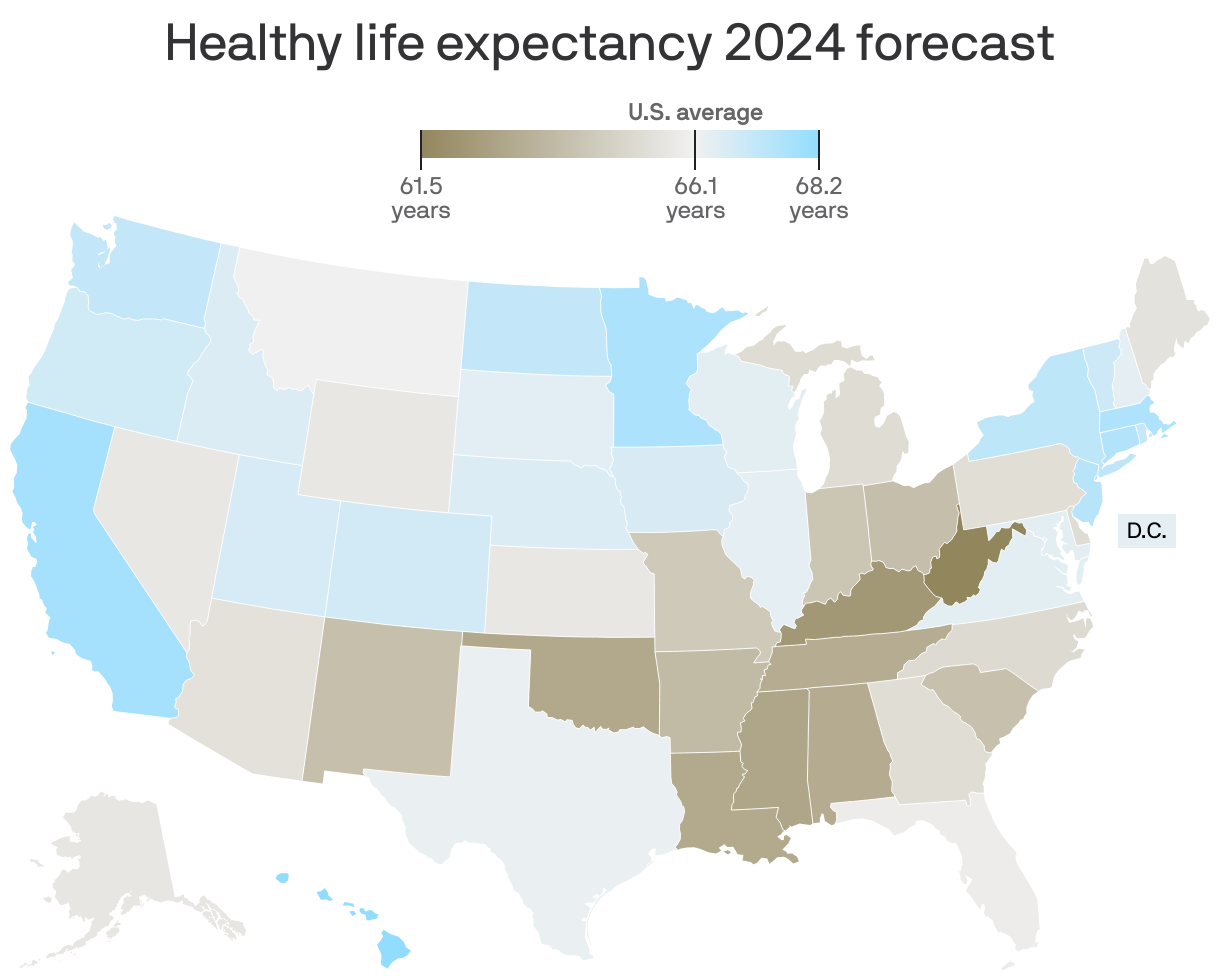 A map illustrating the forecast for healthy life expectancy in the U.S. for 2024. States in the Southeast exhibit lower health expectancy around 62 years, while regions in the Northwest show higher averages around 68.