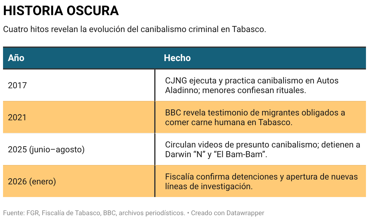 HISTORIA OSCURA (Tabla)