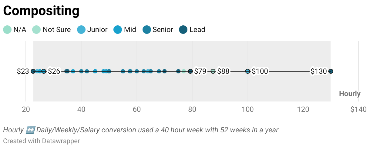 Compositing (Scatter Plot)