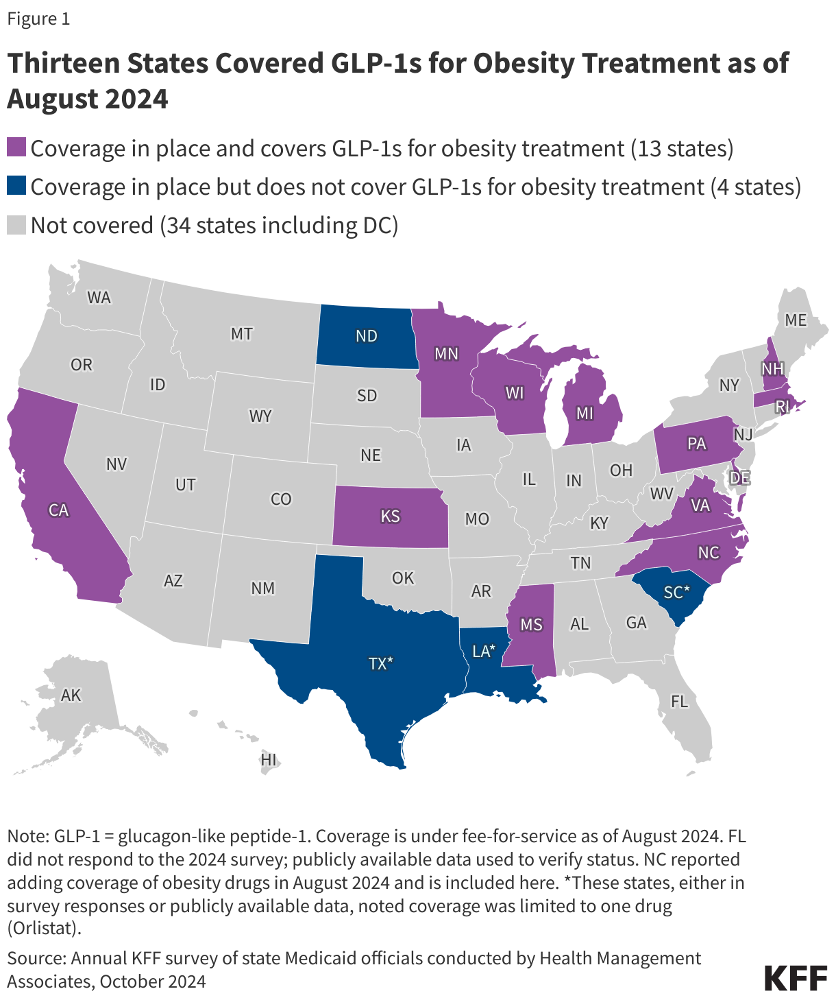 Thirteen States Covered GLP-1s for Obesity Treatment as of August 2024 data chart