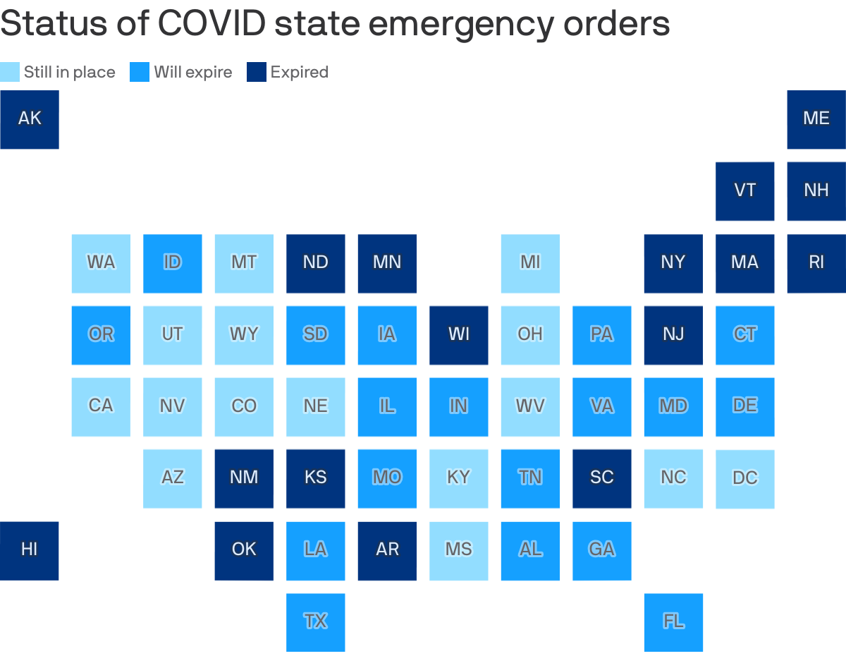 Status of COVID state emergency orders
