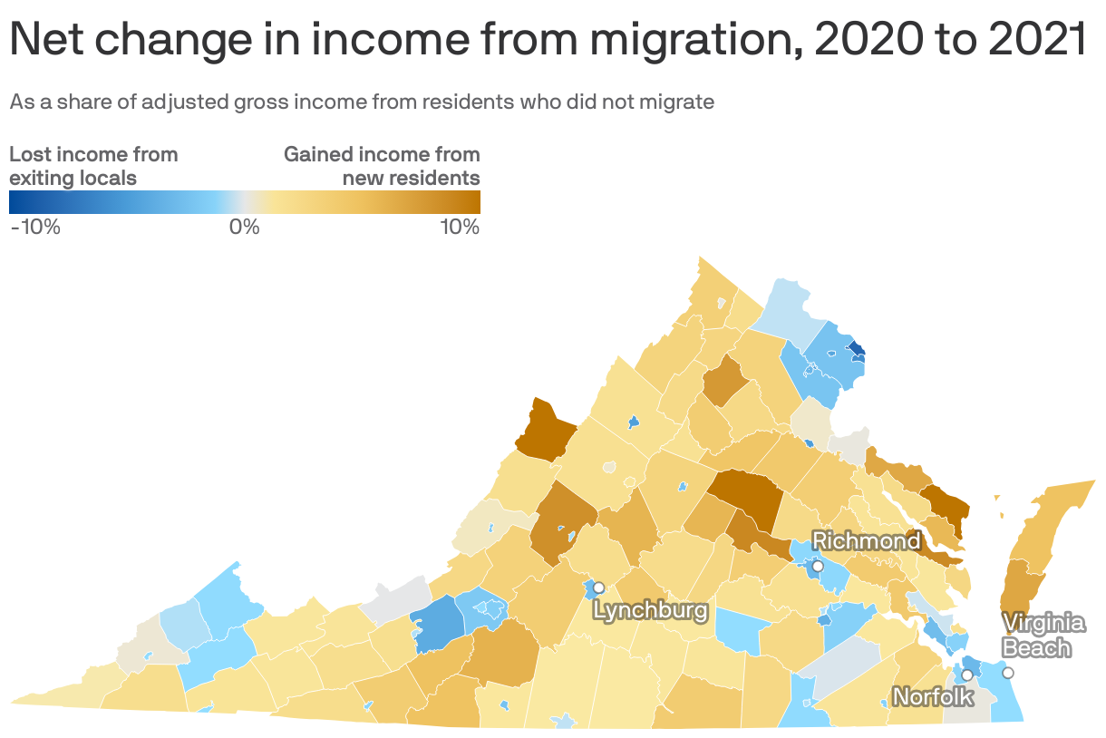Net change in income from migration, 2020 to 2021