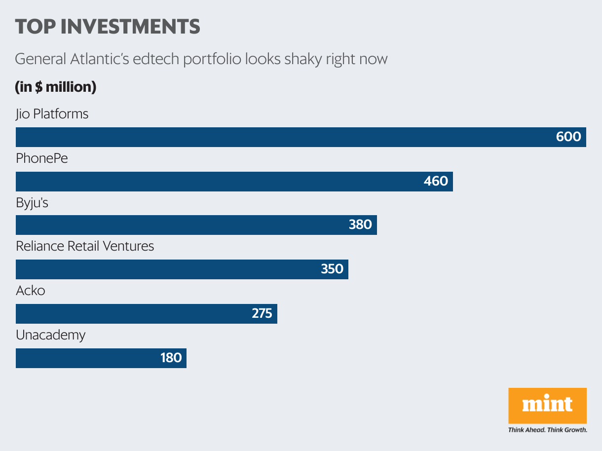 general atlantic investment thesis