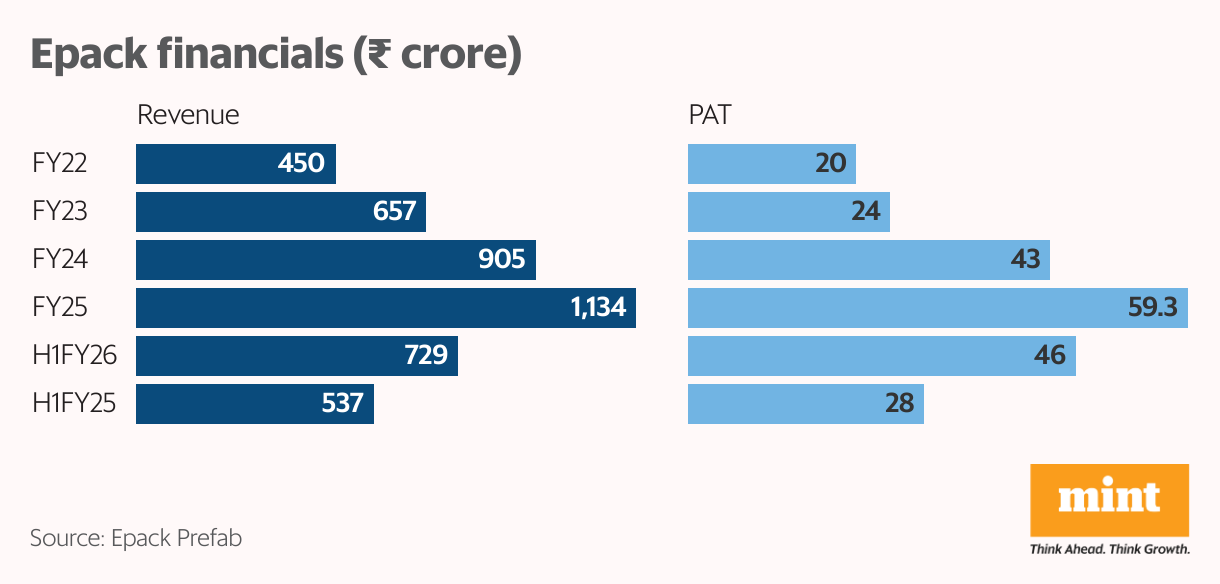 Epack financials ( <span class=
