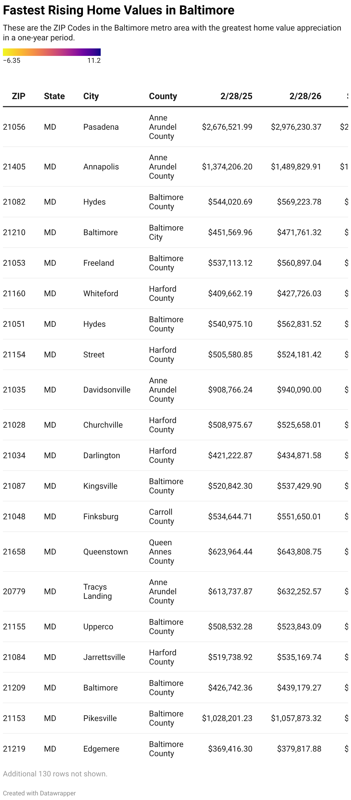 Fake Batimore Postal Code We Buy Houses In Baltimore | Sell My House Fast
