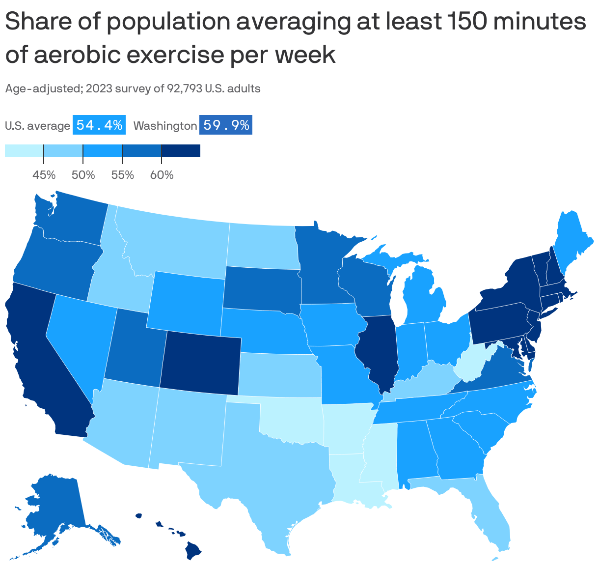 Share of population averaging at least 150 minutes of aerobic exercise per week