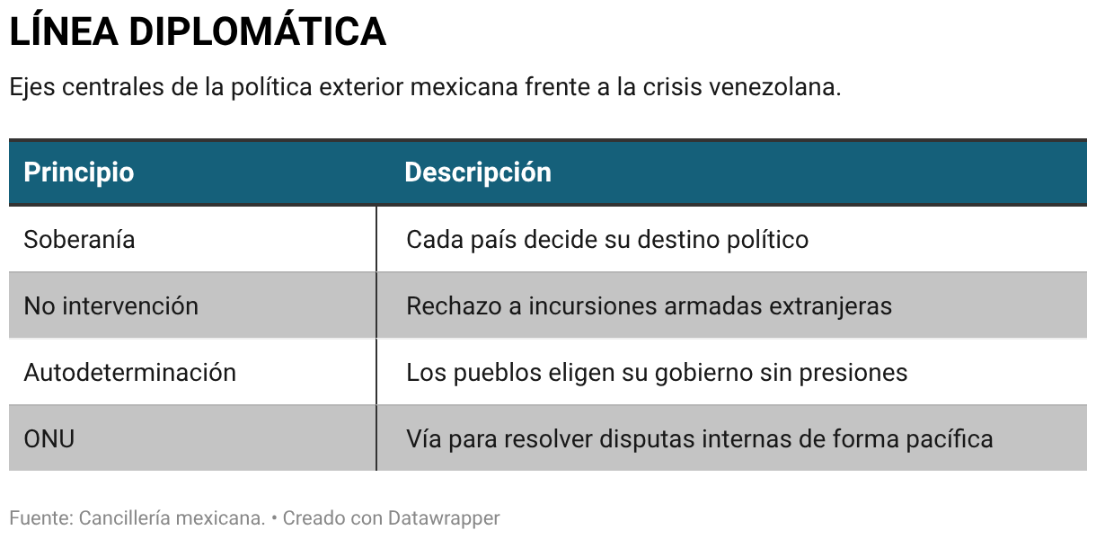 LÍNEA DIPLOMÁTICA (Tabla)
