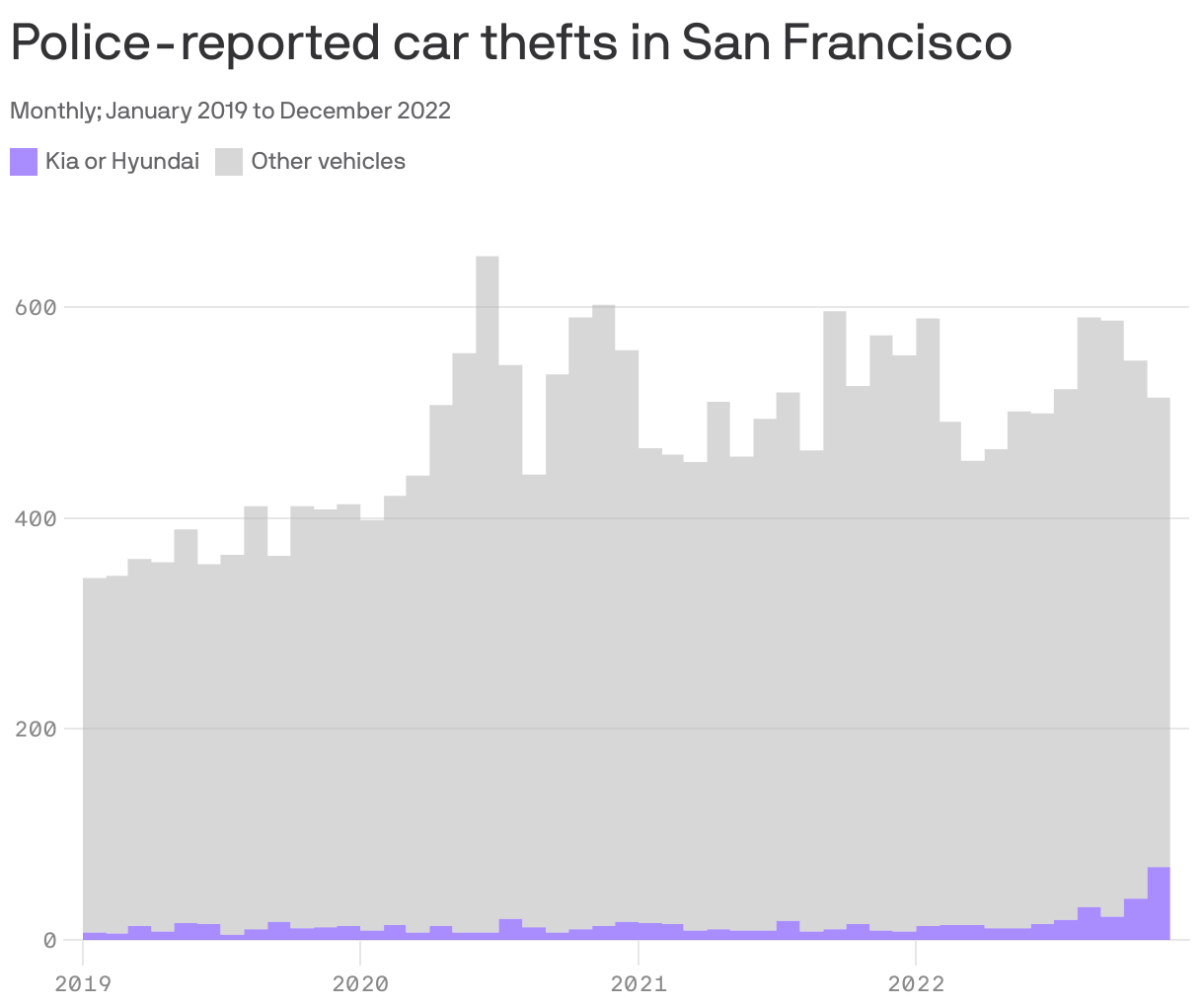 Police-reported car thefts in San Francisco