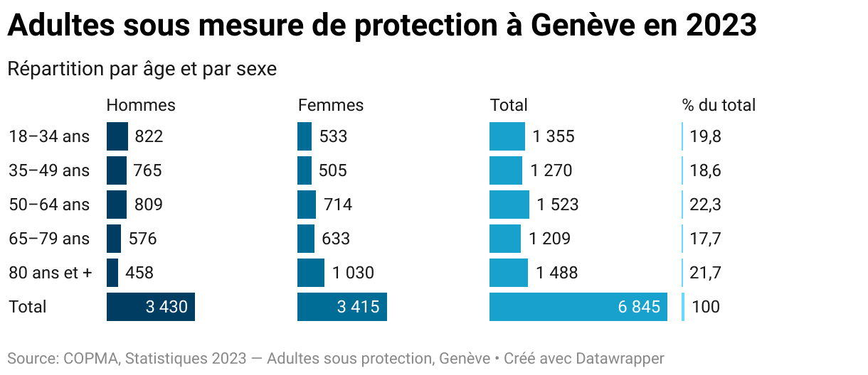 Graphique de données