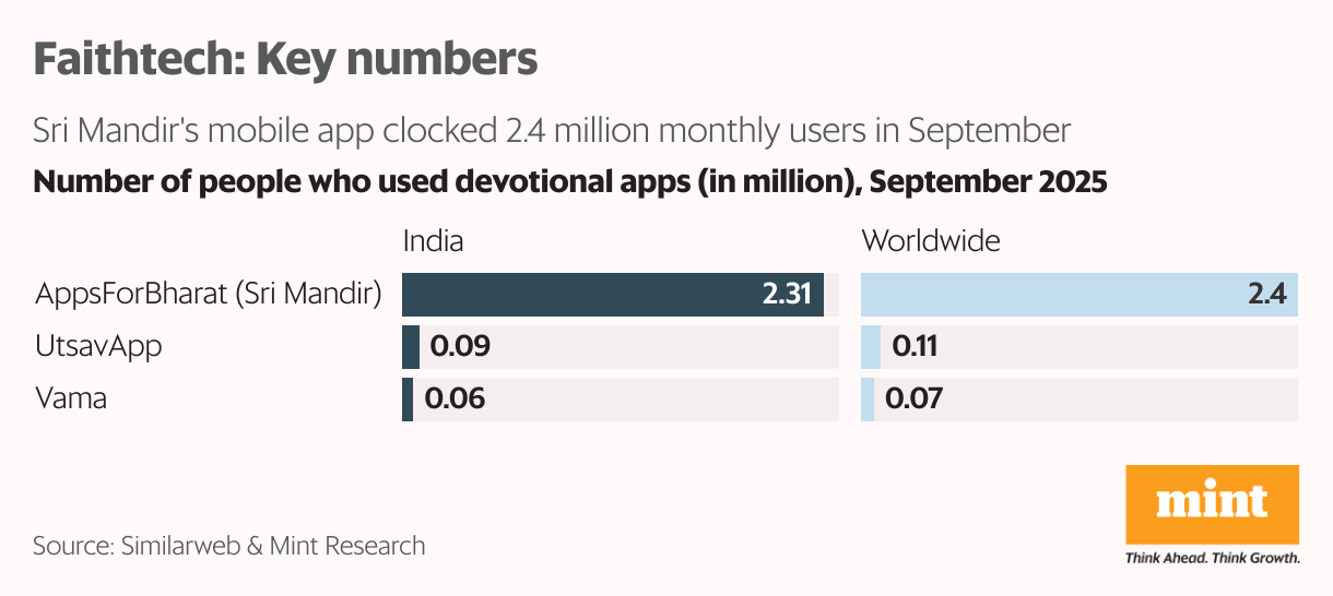 Faithtech: Key numbers (Table)