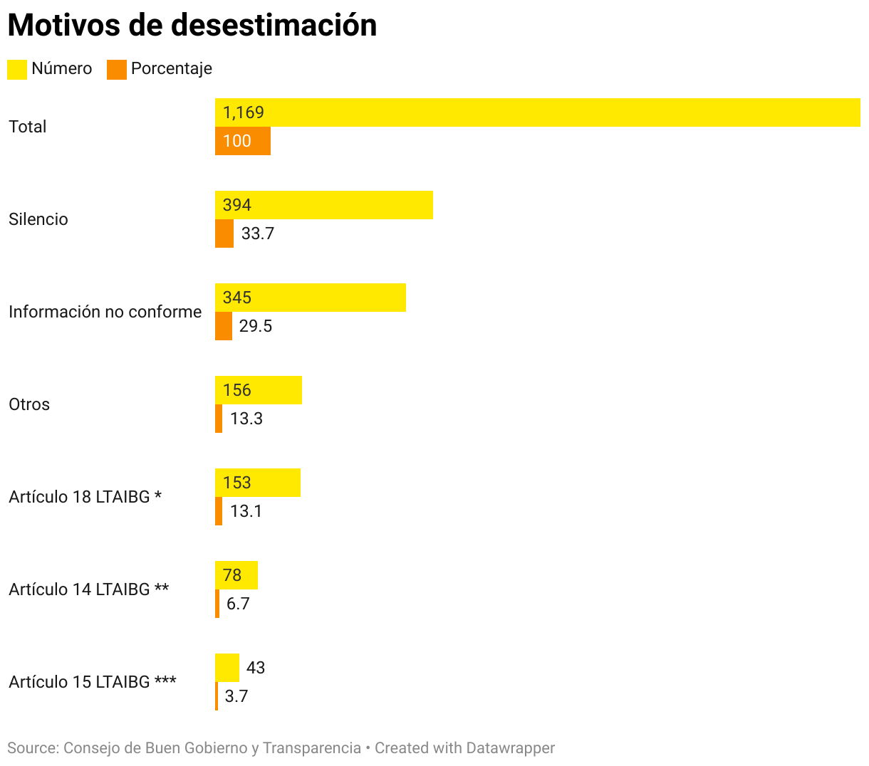 * Necesidad de reelaboración ** Seguridad nacional *** Protección de datos