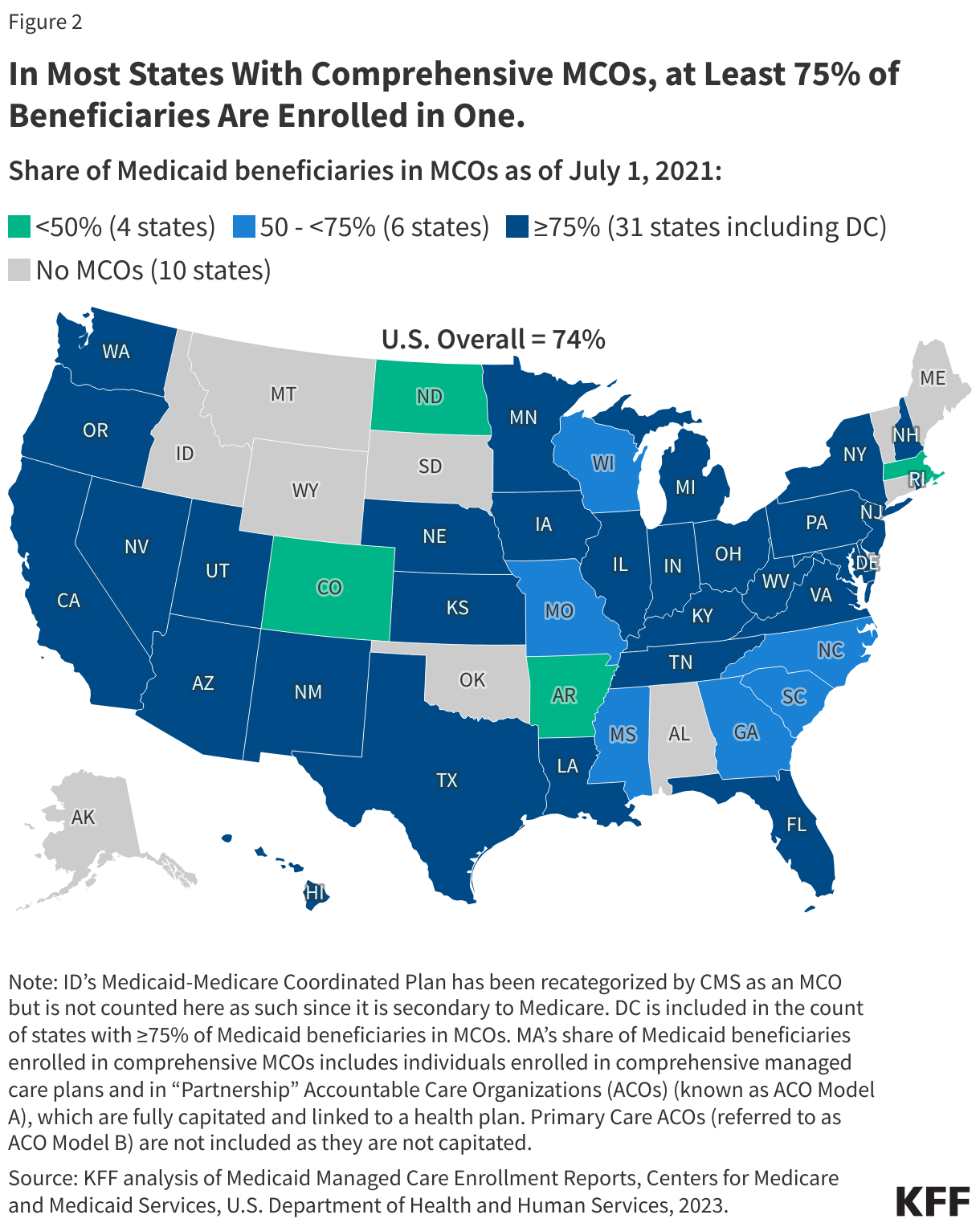 In Most States With Comprehensive MCOs, at Least 75% of Beneficiaries Are Enrolled in One. data chart