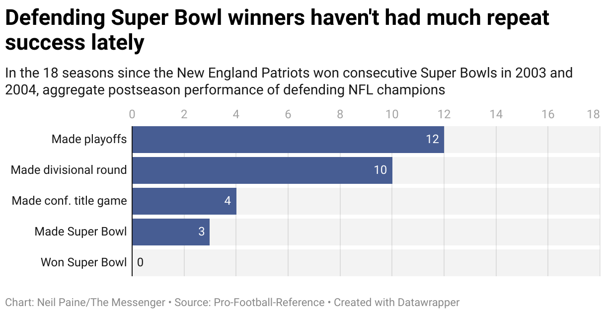 These 5 Numbers Will Speak Volumes About the 2023 NFL Season - The