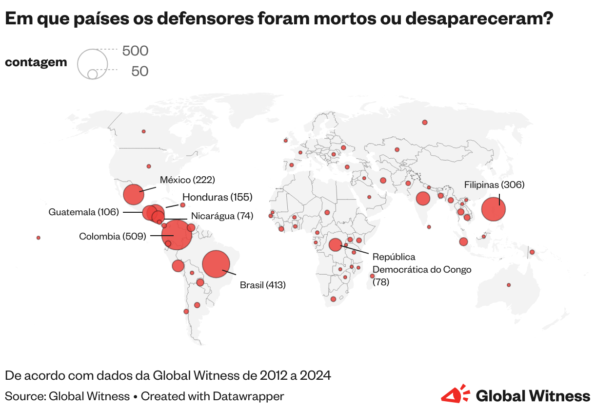 Em que países os defensores foram mortos ou desapareceram? (Symbol map)