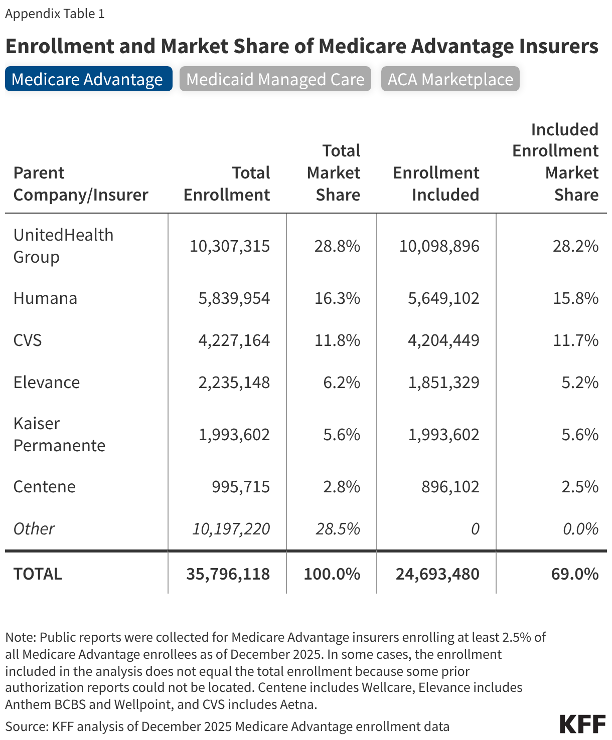 Prior Authorization Metrics Provide New Insights into Insurer Practices, but Gaps Remain