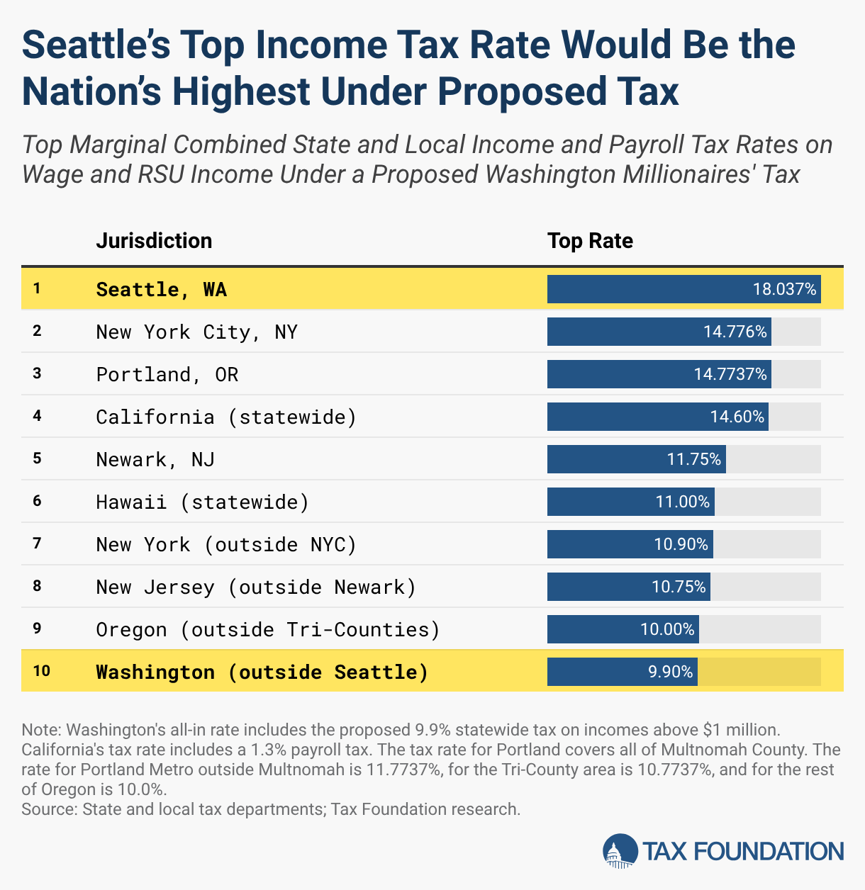 seattle tobacco tax Last minute Washington bills ban flavored and nicotine, add $2 cigarette hike Bill could increase a pack
