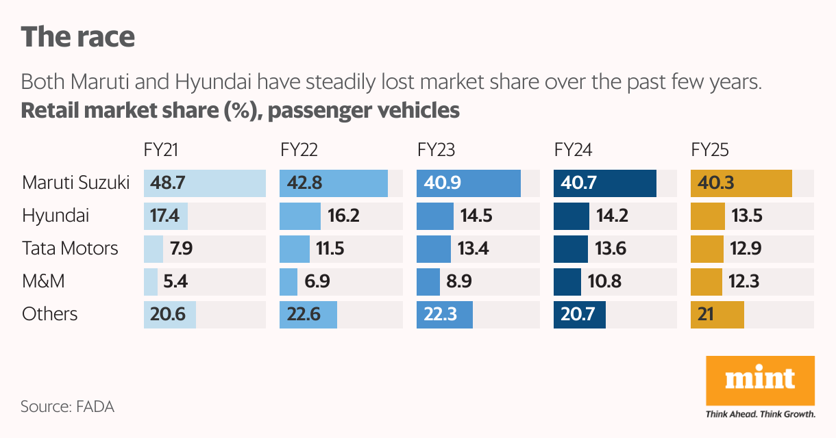 The race (Split Bars)