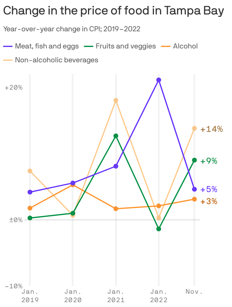 These Super Bowl foods will cost you extra this year - Axios Twin Cities