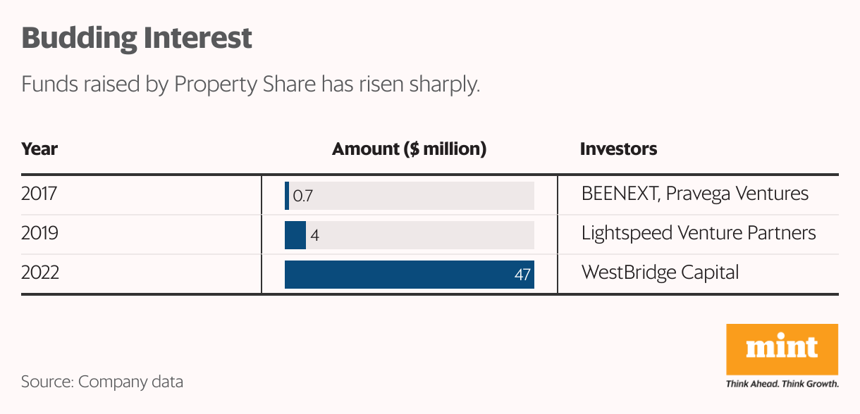 Sm Reits: How Property Share Is Literally Giving Rich Retail Investors 