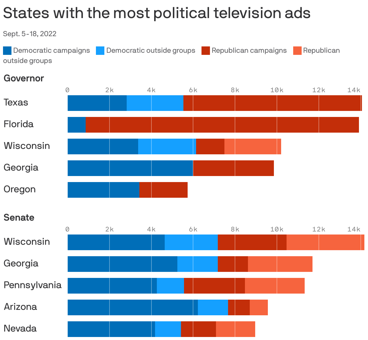 States with the most political television ads