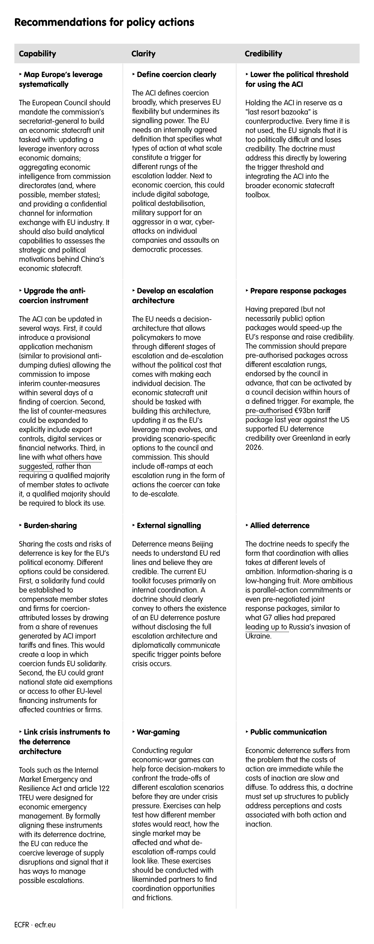 Recommendations for policy actions