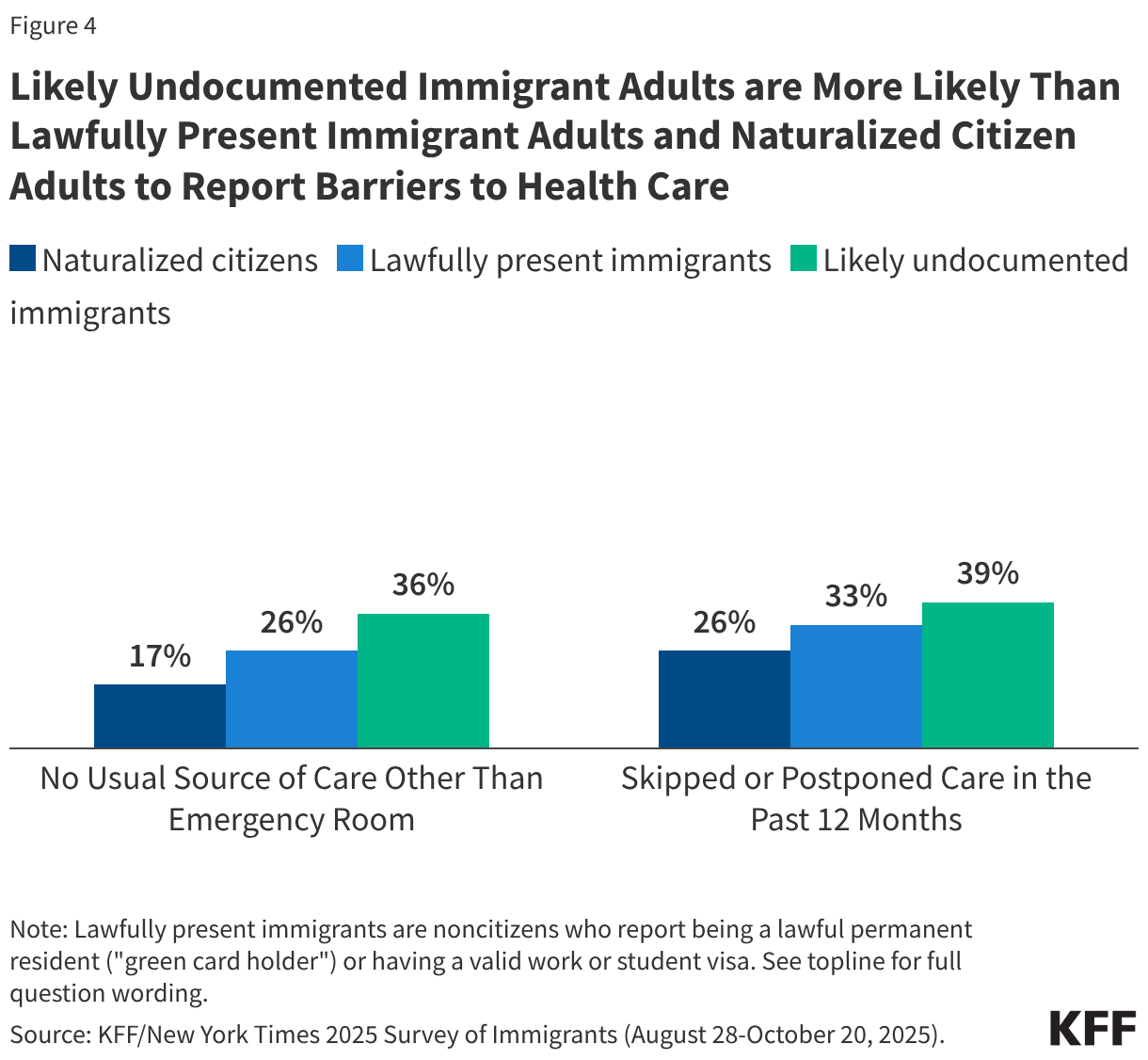 Key Facts on Health Coverage of Immigrants