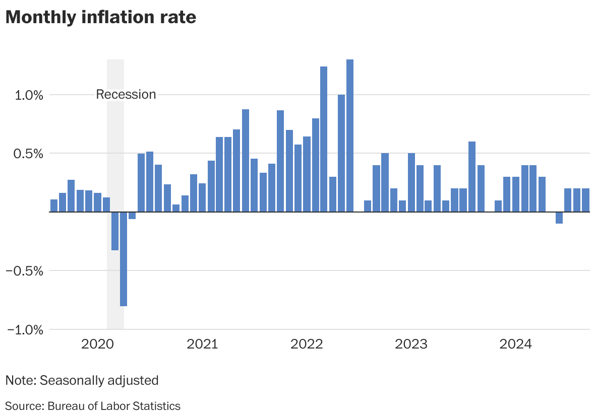 As gas prices near $5 a gallon, inflation is expected to remain at 40 ...