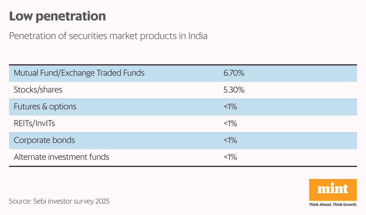 Low penetration (Table)
