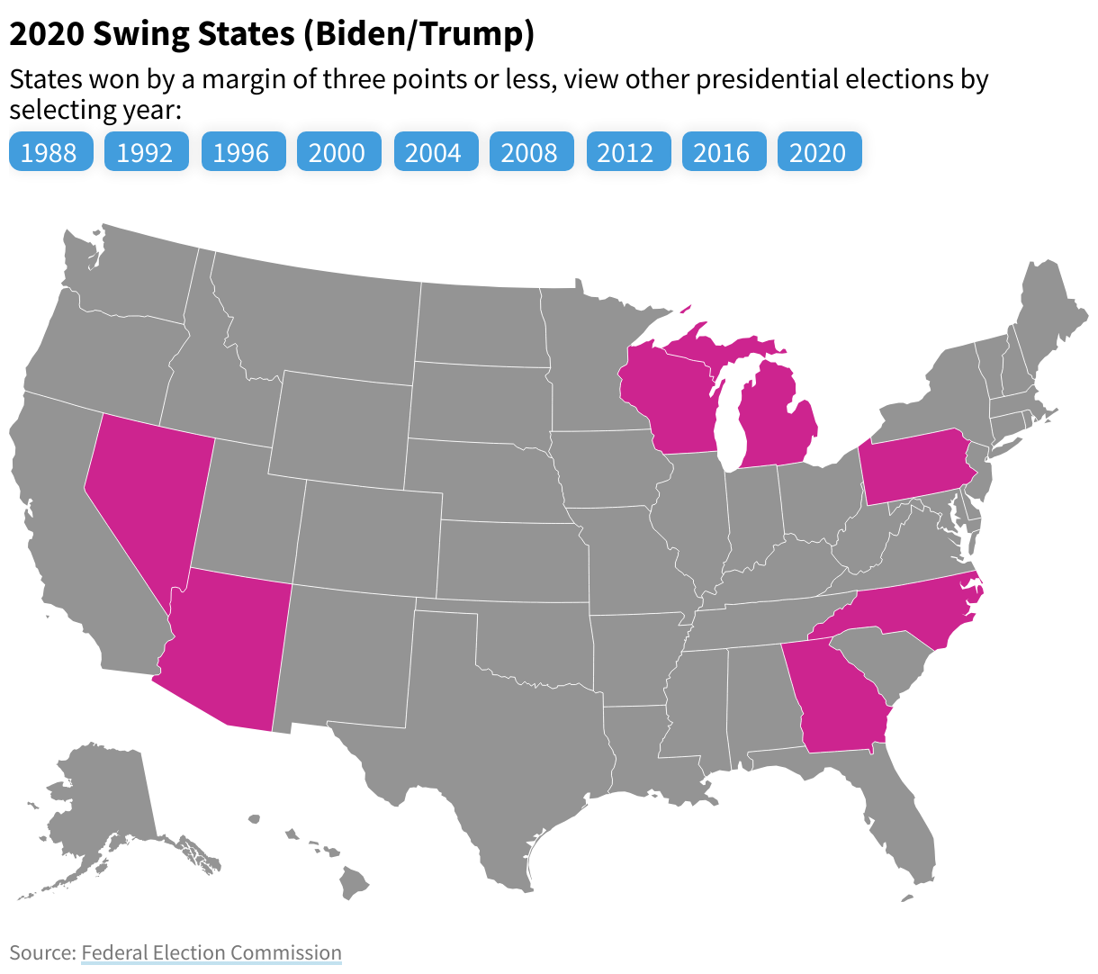 what-are-the-current-swing-states-and-how-have-they-changed-over-time