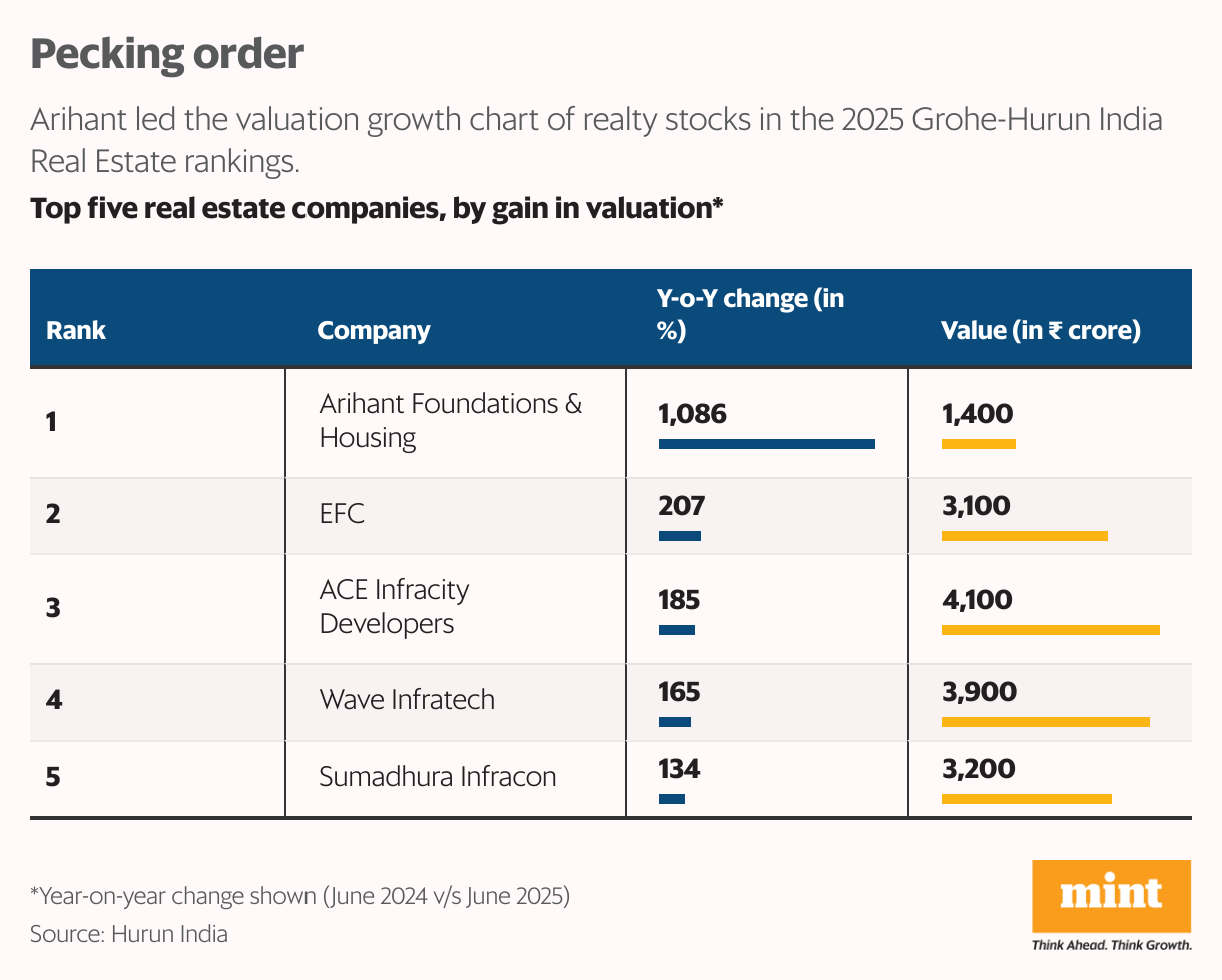 Pecking order (Table)