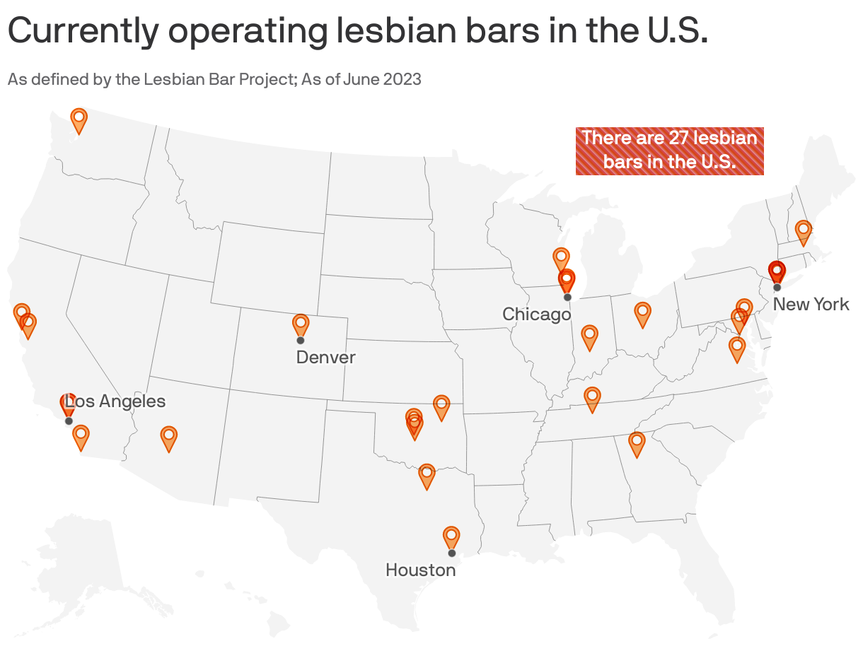 Currently operating lesbian bars in the U.S. 