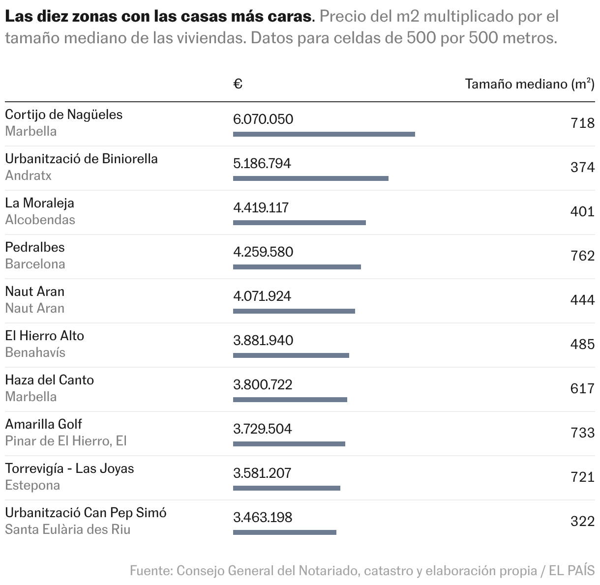 Tabla