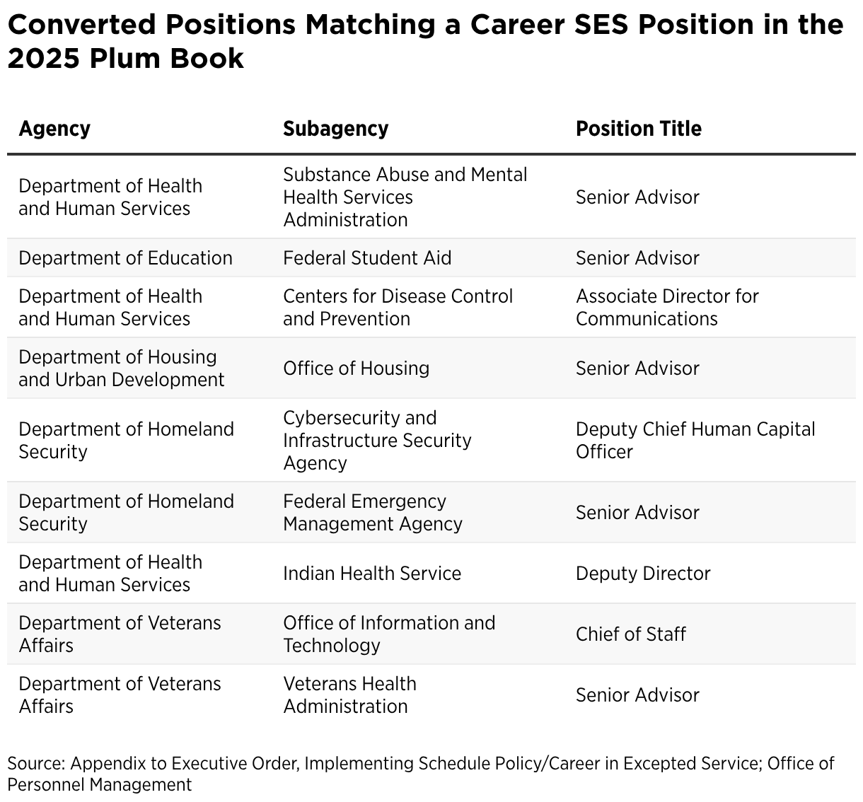 Schedule Policy/Career extends beyond policy roles