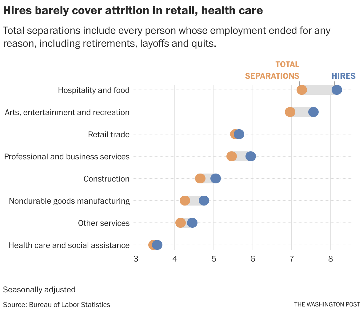 The sectors most impacted by workers quitting jobs in the Great ...